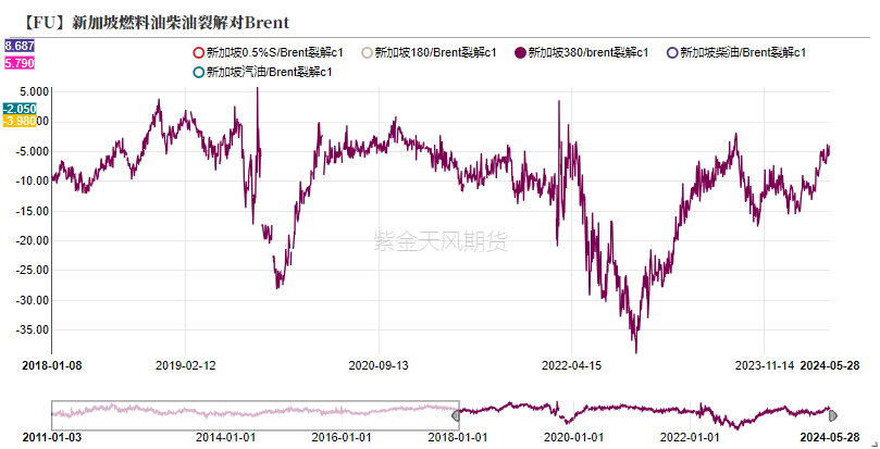 纽约原油期货实时行情最新-纽约原油期货实时行情报价走势图