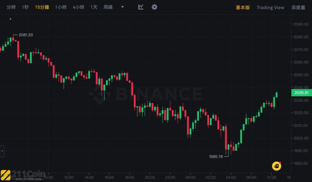 比特币价格行情怎么样-虚拟币价格今日行情价格
