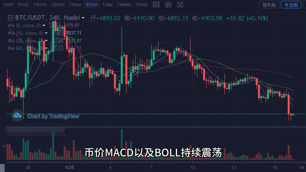 比特币价格行情怎么样-虚拟币价格今日行情价格