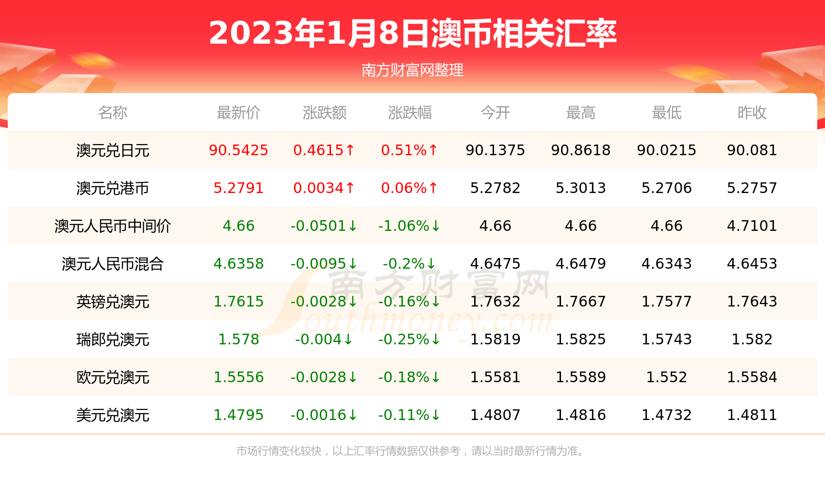 u币兑换人民币比例-u币兑换人民币比例是多少