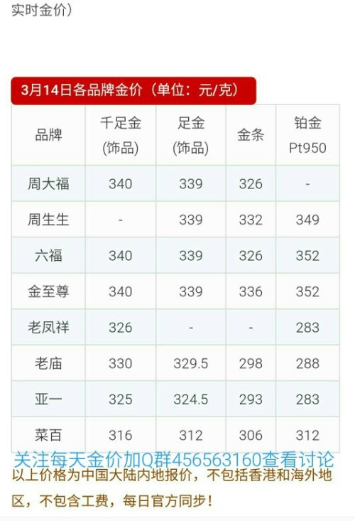 今日金价查询表-澳门今日金价查询表