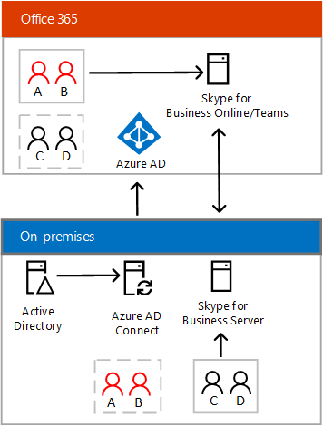 skype和skypeforbusiness-skype和skypeforbusiness的区别