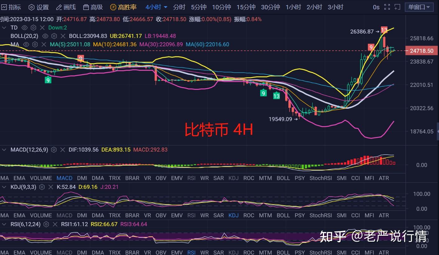 比特币最新价格实时走势图-比特币最新价格实时走势图分析表