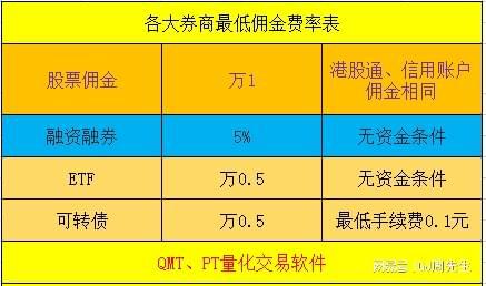 交易费率最低的券商-交易费率最低的券商是哪家