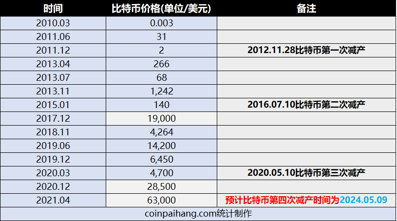 比特币最新价格行情人民币-比特币最新价格行情人民币对美元价格