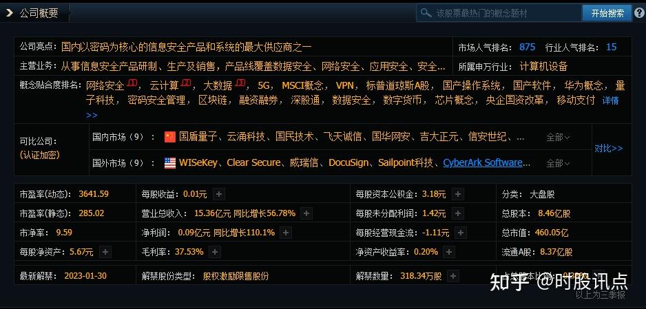 数字货币龙头股有哪些-数字货币的龙头股是什么