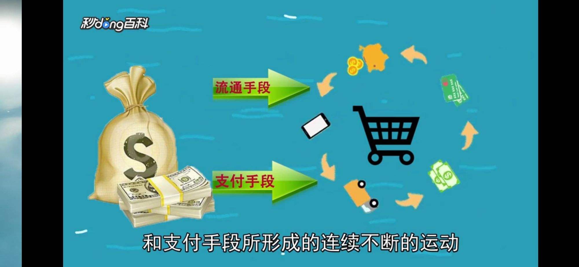 法定货币与流通货币的区别-法定货币与流通货币的区别和联系