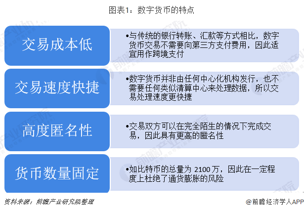 法定货币与流通货币的区别-法定货币与流通货币的区别和联系