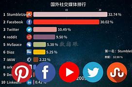 国外比较开放的社交软件7744471的简单介绍