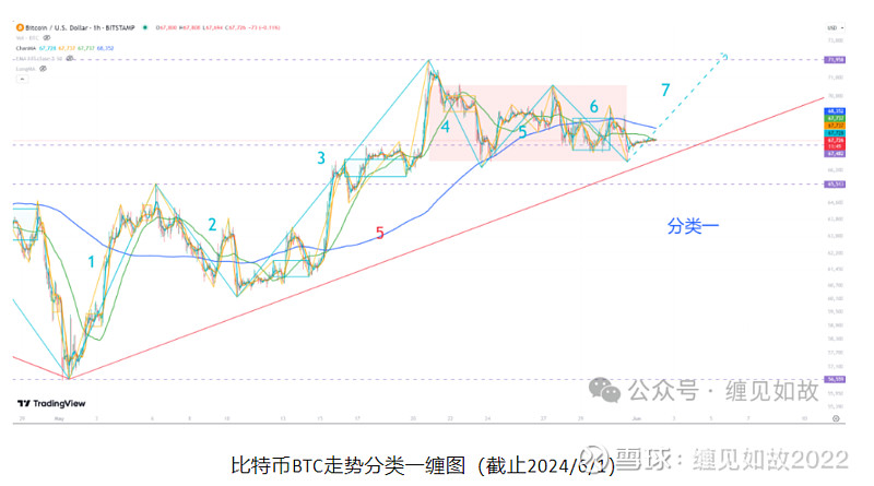 比特币最新价格2024年走势-比特币最新价格2024年走势如何