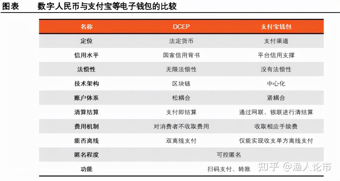 央行数字货币怎么开户-央行数字货币如何开户,入金最低限制