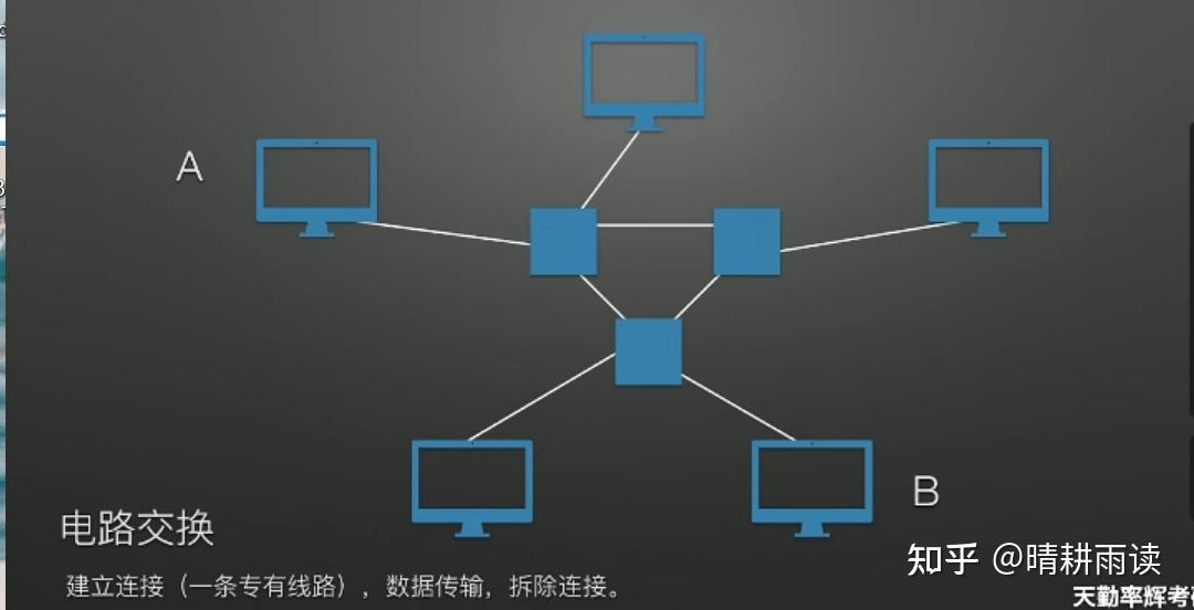 电报通过什么传输-电报通过什么传输数据