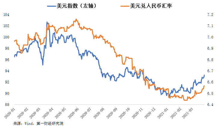 us人民币汇率-usd人民币汇率