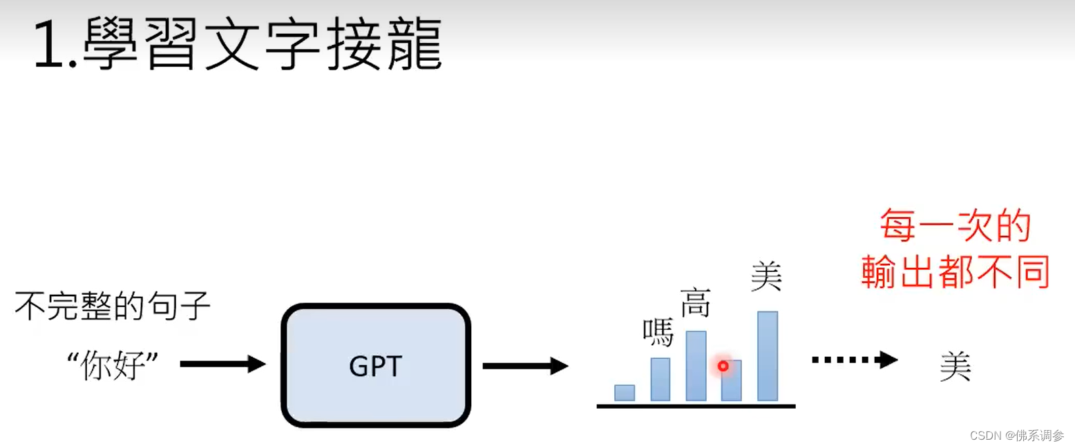 chatgpt论文-ChatGPT论文会重复吗