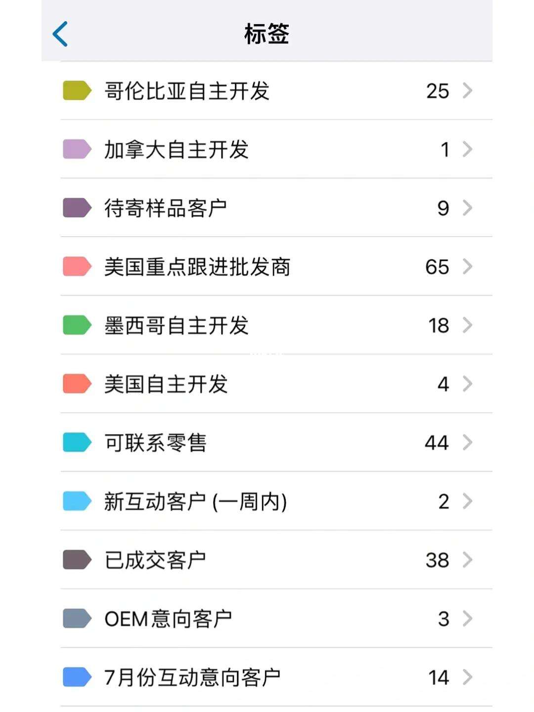 whatsapp电脑端怎么加好友-whatsapp电脑版怎么视频聊天