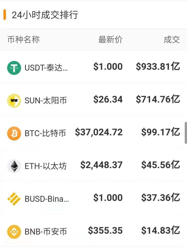 比特币价格今天行情-比特币价格今天行情割韭菜是真的吗