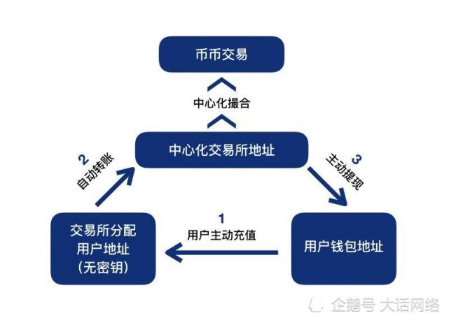 数字货币交易系统平台-数字货币交易系统平台排名