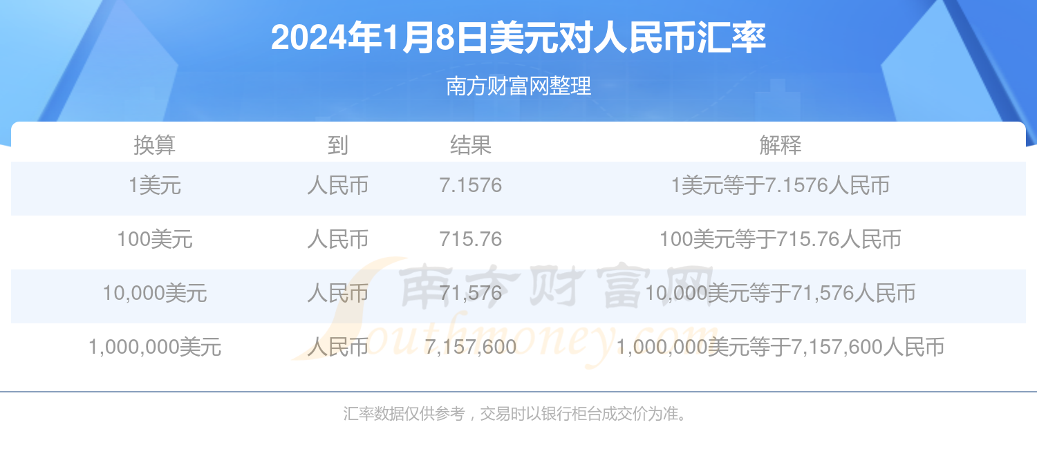 usd汇率转换人民币-199usd汇率转换人民币