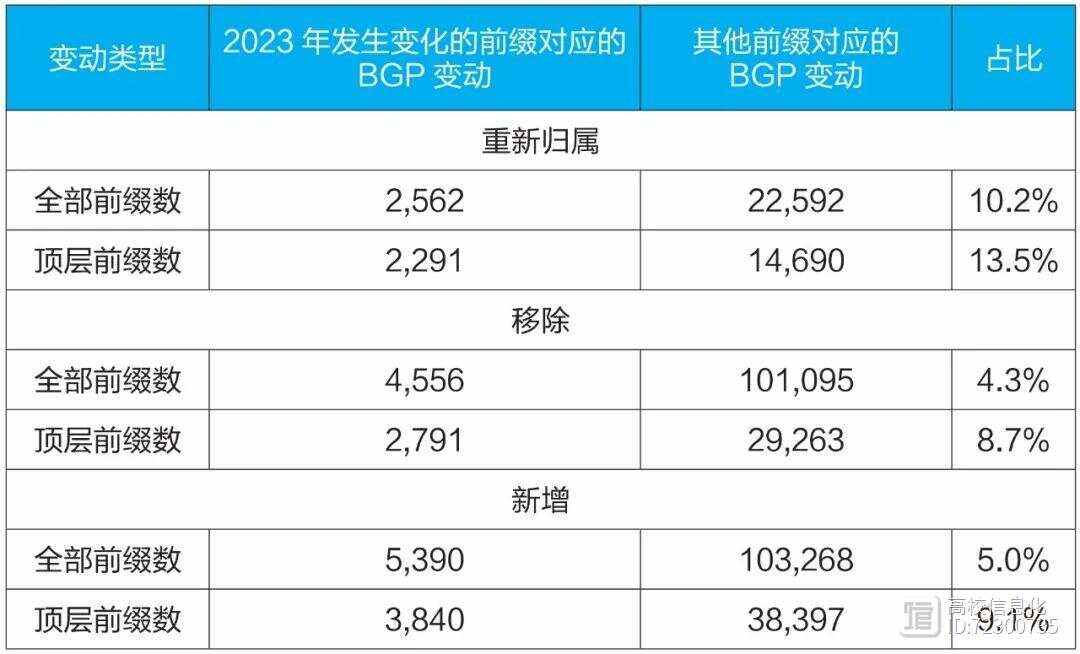 关于telegreat代理连接ip免费2023手机的信息