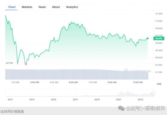 比特币最新价格美元计算-比特币最新价格美元计算方法