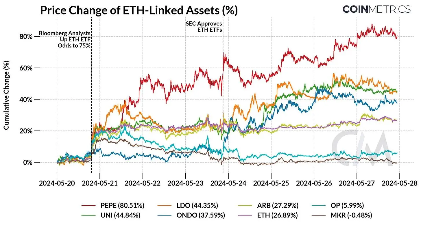 以太坊最新价格-以太坊最新价格行情美刀