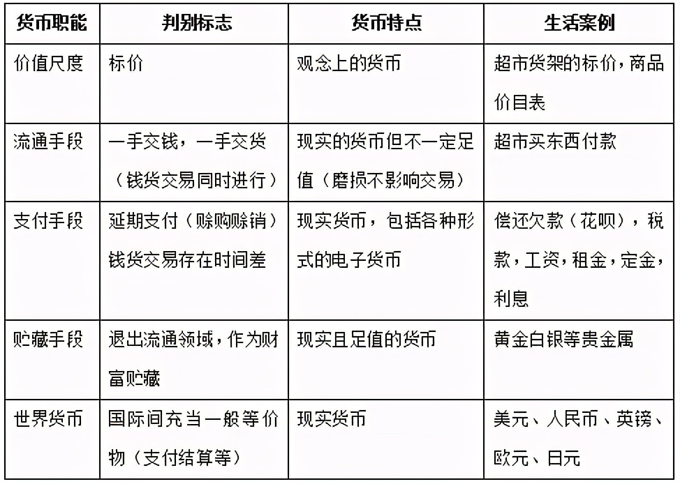 一般等价物和个别等价物的区别-一般等价物和个别等价物的区别在于