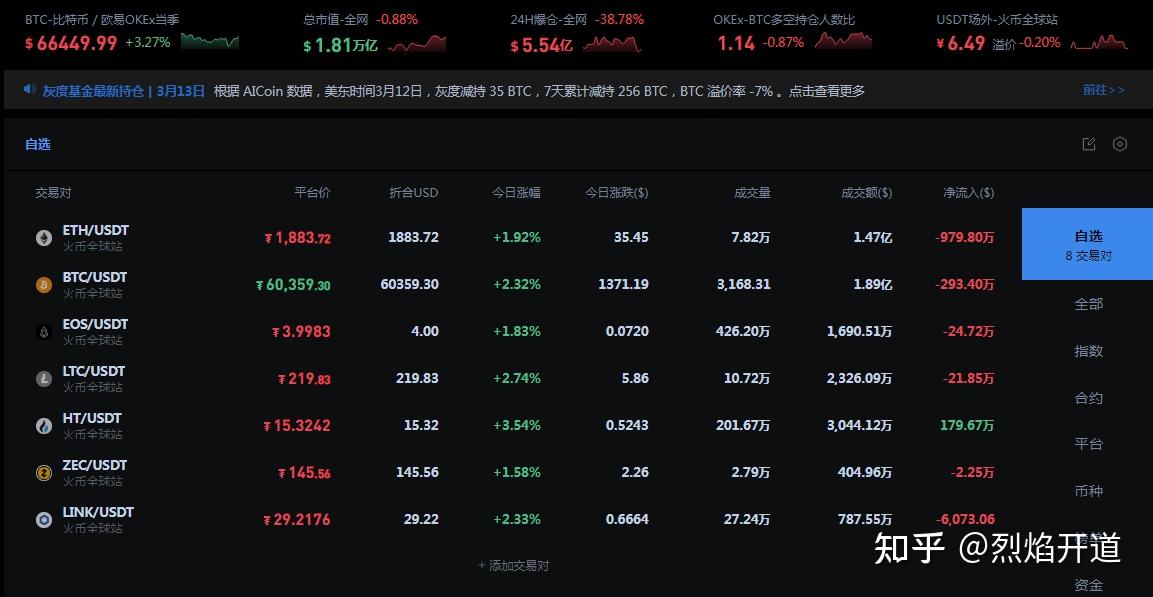 比特币交易额是多少-比特币交易超过100万亿美元