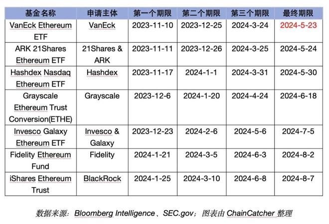 以太坊今天的价格-狗狗币今日最新价格