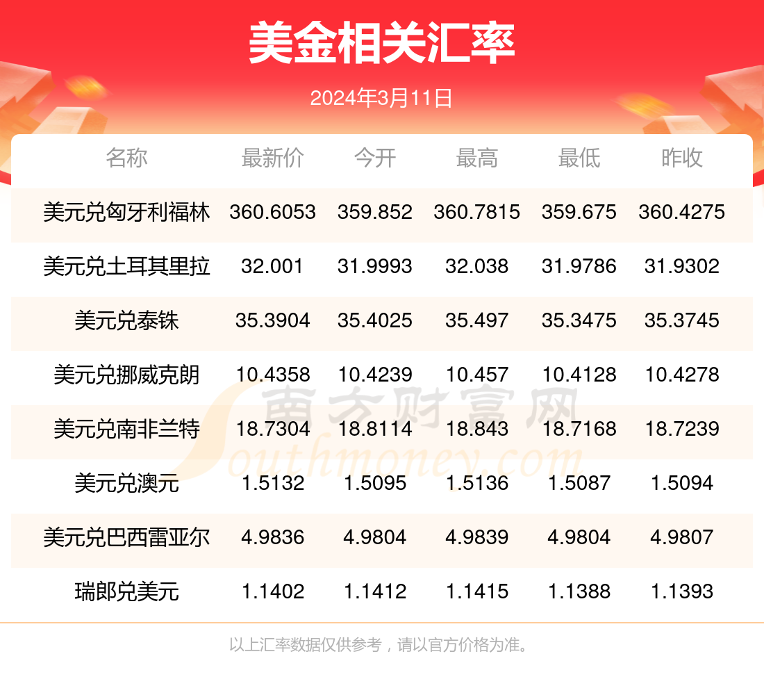 u币汇率跟美金一样吗现在-u币汇率跟美金一样吗现在多少