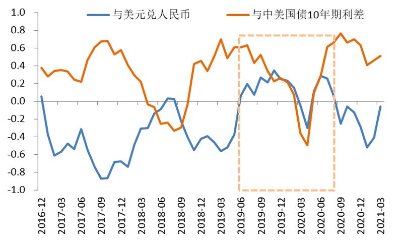 us和rmb的汇率-usd rmb 汇率