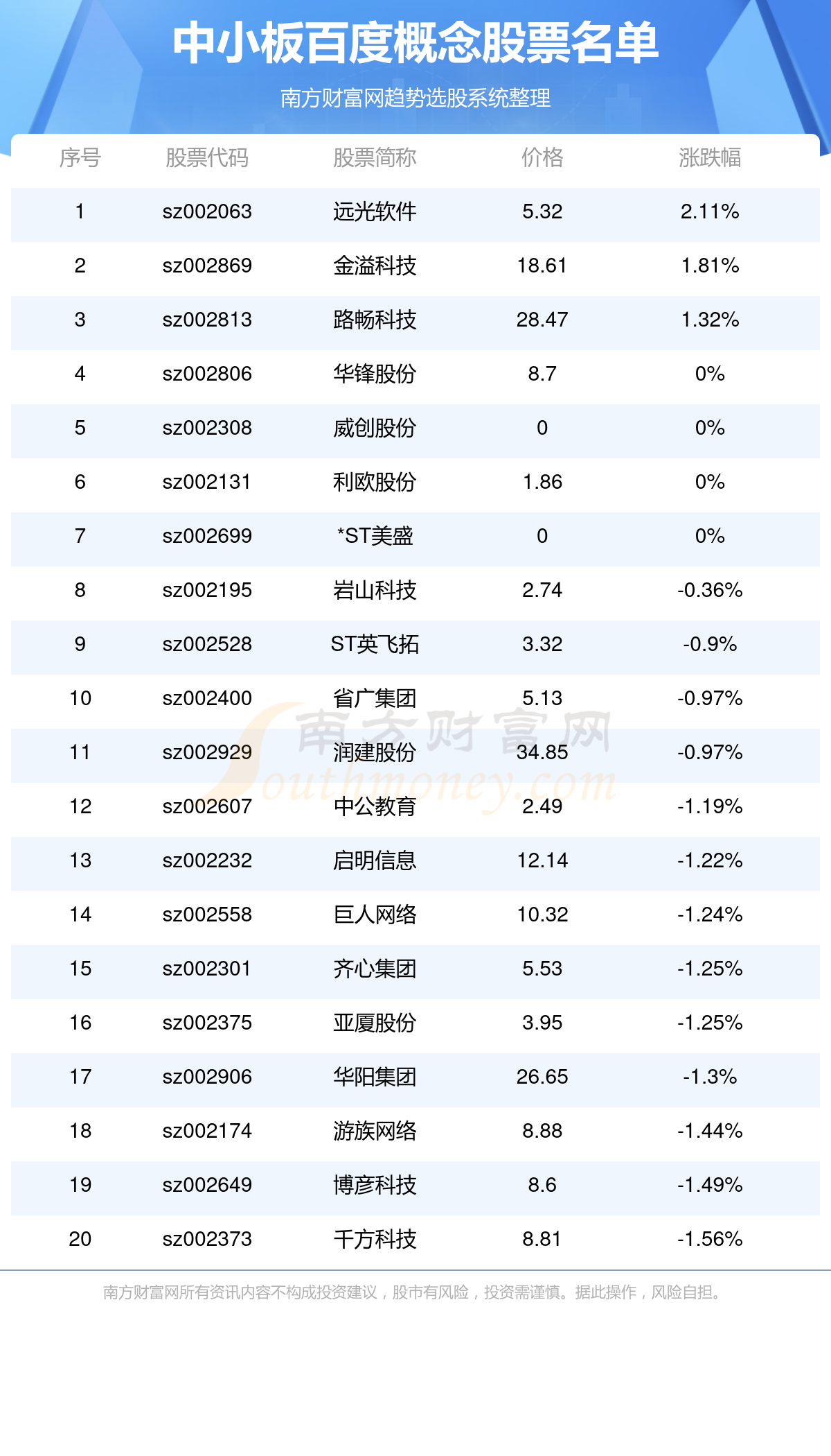 电子货币的概念股票-电子货币概念股龙头股2020