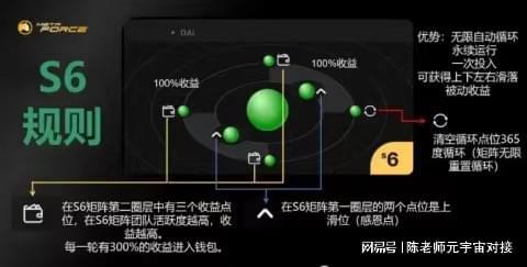 原力元宇宙投资2300能赚钱吗-原力元宇宙投资2300能赚钱吗是骗局吗
