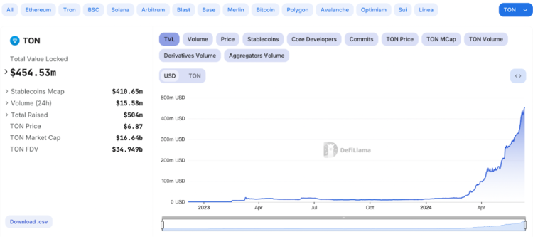 imtoken钱包如何转账usdt-imtoken钱包usdt兑换trx