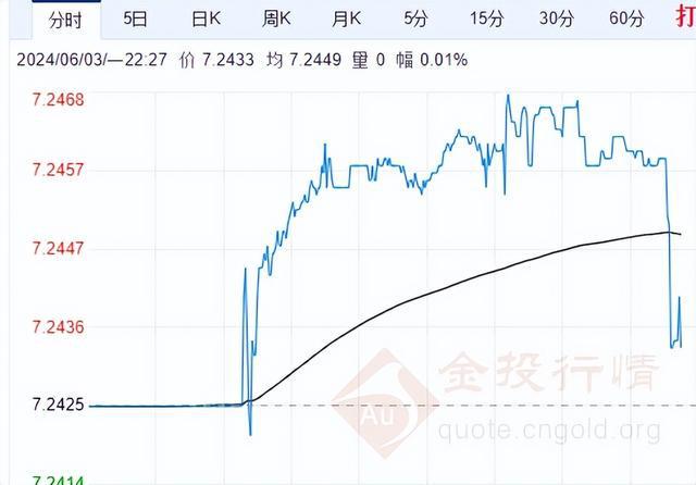 澳元人民币最新汇率走势图表-澳元对人民币汇率走势图实时更新audcny