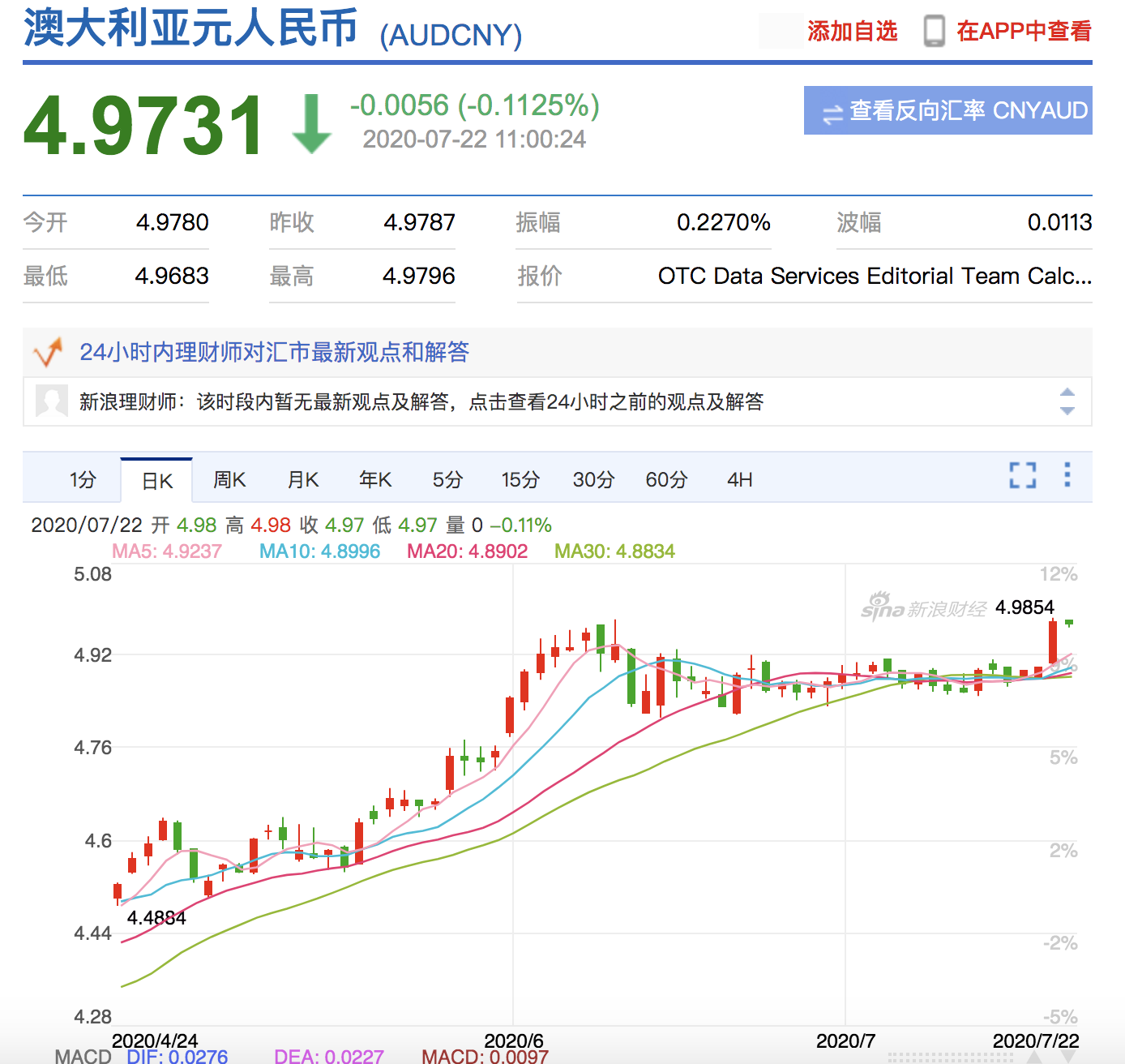 澳元人民币最新汇率走势图表-澳元对人民币汇率走势图实时更新audcny