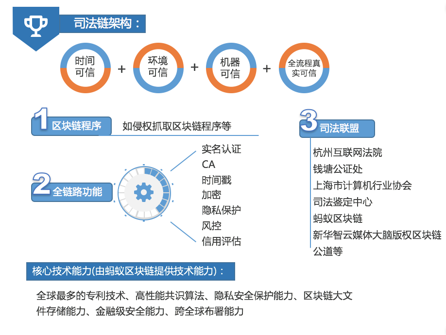 区块链地址查询-区块链地址查询交易