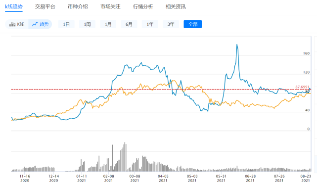 bk交易所排名_bbkx交易所排名