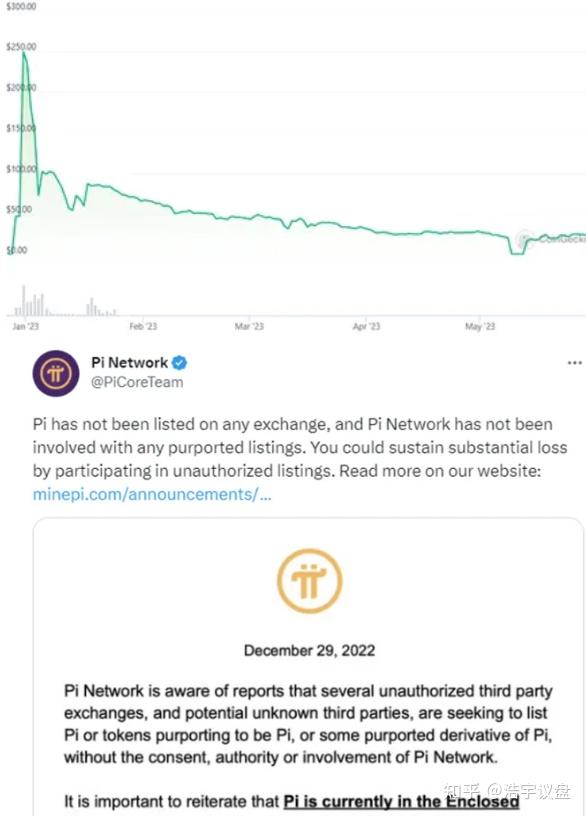 pi币最新价格_pi币最新价格走势