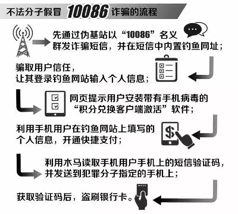 包含电报收不到86短信验证怎么办运营商的词条