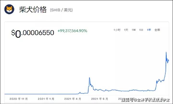 2020年11月狗狗币价格_2020年狗狗币最低价格是多少