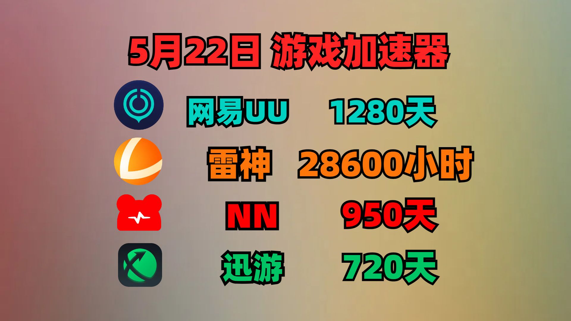 雷轰vp加速器_雷声加速器cdk