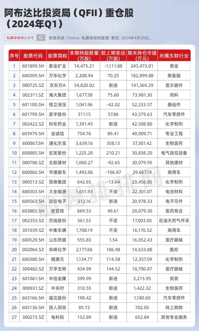国家承认10家投资平台有哪些_国家承认10家投资平台有哪些呢