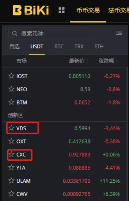 biki交易所跑路了_biki交易所中文叫什么名字