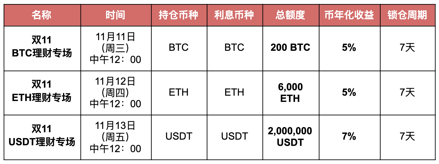 哪个交易所usdt最便宜_哪个交易所买卖usdt方便
