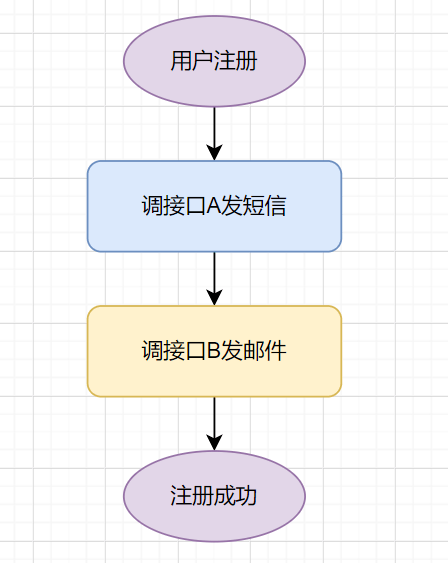 tokenim取消转账_imtoken钱包转账怎么撤销
