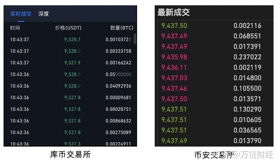 交易所的币转到另一个交易所可以吗_交易所的币转到另一个交易所可以吗安全吗