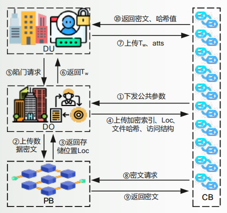 telegreat代理参数密钥_telegreat代理连接怎么购买