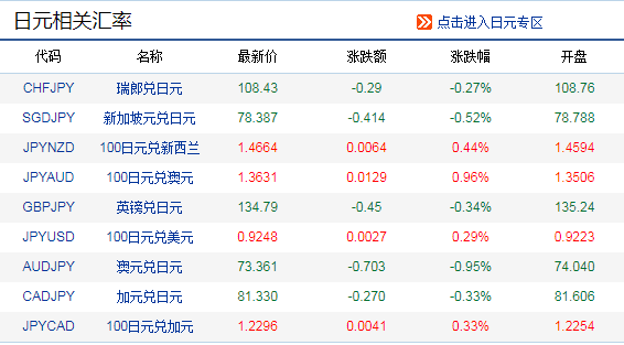 银行汇率查询今日_银行汇率查询今日价格