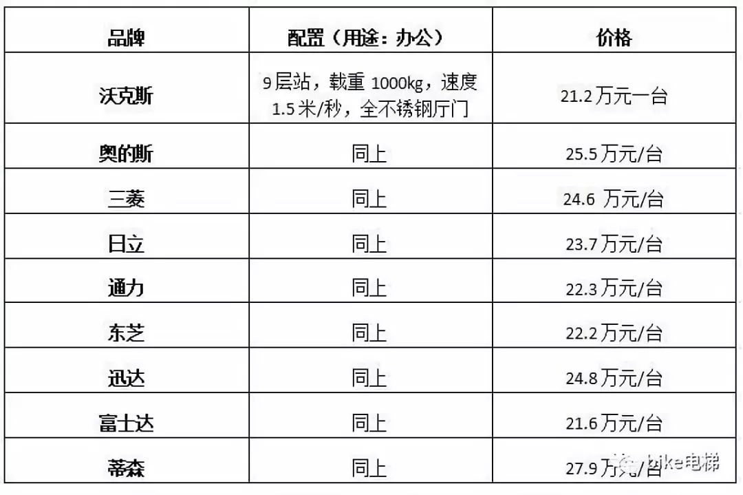 梯子价格图片_梯子价格图片表
