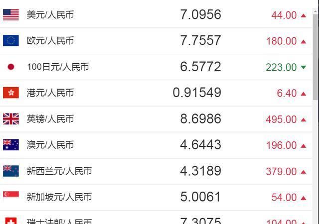 美元人民币换算离岸汇率_美元兑人民币汇率查询离岸